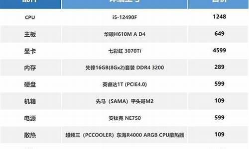 世界配置最好的电脑系统-全球配置最好的电脑